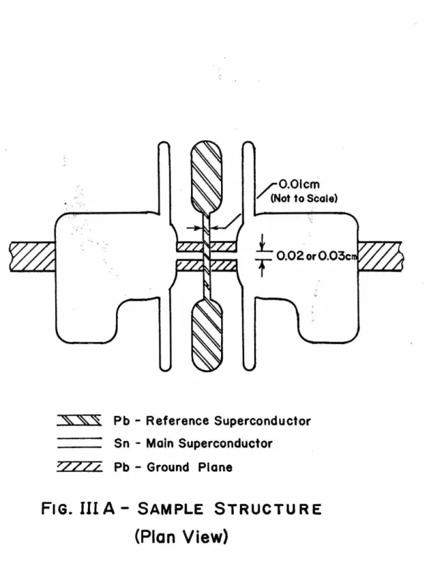 FIG.  Ill A - SAMPLE  STRUCTURE 