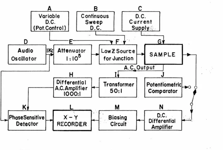 FIG.  Ill 8 - BLOCK  DIA GRAM  FOR ELECTRICAL  CIRCUITS 