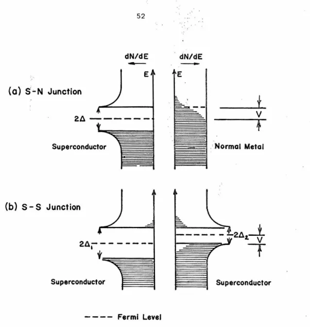 FIG.  AA - SCHEMATIC  DENSITY  OF  STATES  AT  A  JUNCTION 