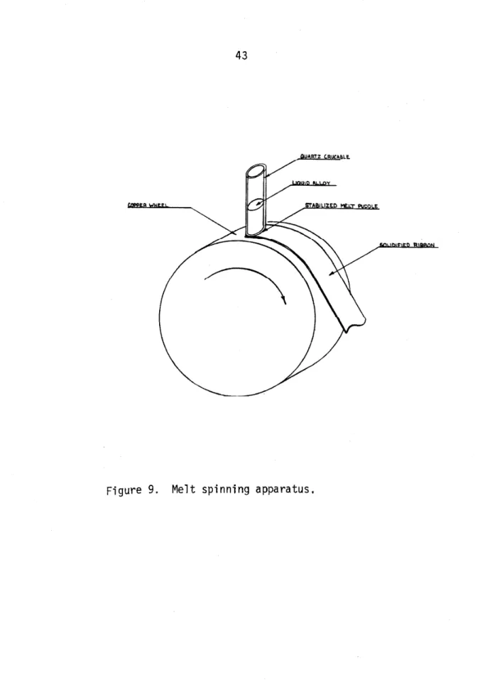 Figure 9. Melt spinning apparatus.
