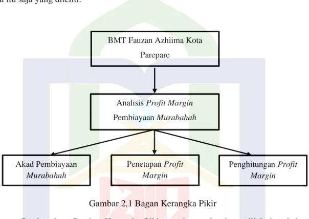 Gambar 2.1 Bagan Kerangka Pikir 