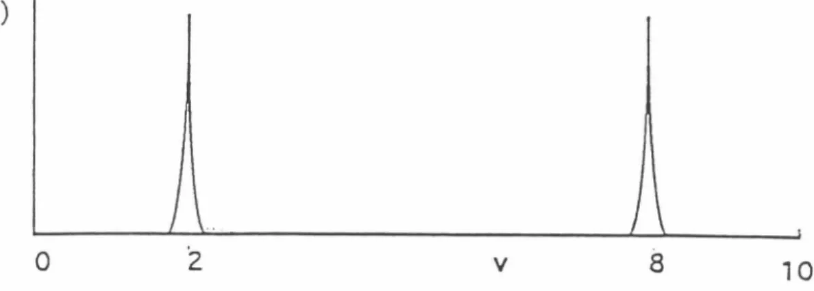 Figure  3.2:  Probability  Density  Function  for  Example  5  2)  vt  =  10,  v~  =  10,  v~  =  2,  v5  =  8, 