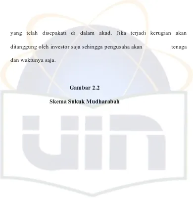 Gambar 2.2Skema Sukuk Mudharabah