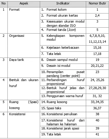 Tabel 2. Kisi-kisi instrumen Ahli Media 
