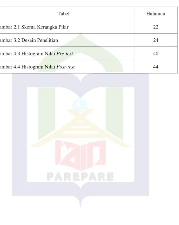 Tabel  Halaman 