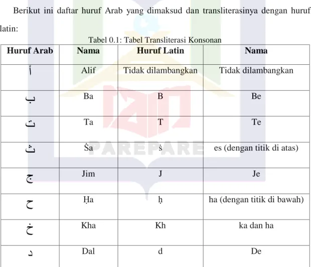 Tabel 0.1: Tabel Transliterasi Konsonan 