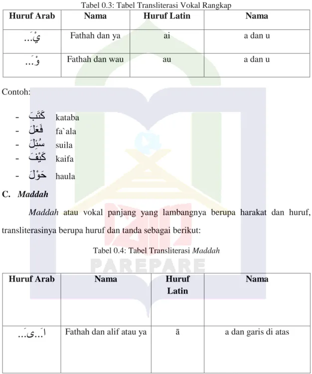 Tabel 0.3: Tabel Transliterasi Vokal Rangkap