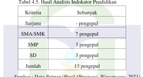 Tabel 4.5. Hasil Analisis Indokator Pendidikan 