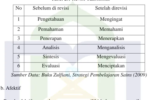 Tabel 2.1 Revisi Taksonomi 