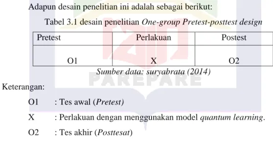 Tabel 3.1 desain penelitian One-group Pretest-posttest design 