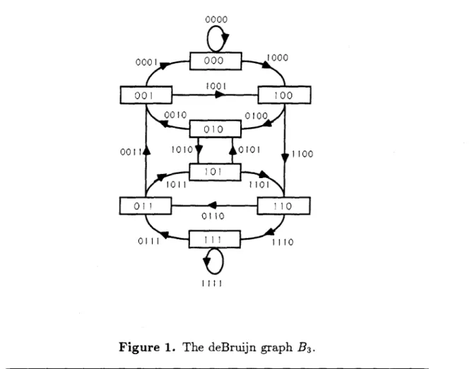 Figure  1.  The  deBruijn  graph  B 3 • 
