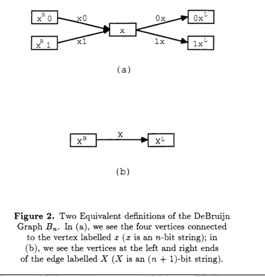 Figure  2.  Two  Equivalent  definitions  of the DeBruijn  Graph  En.  In  (a),  we  see  the four  vertices  connected 