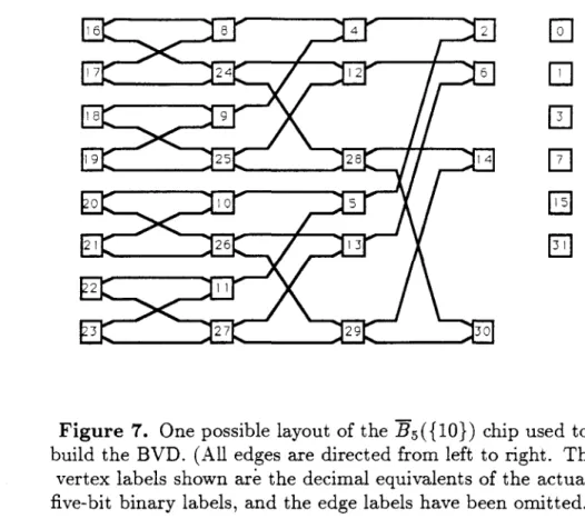 Figure  7.  One possible  layout  of the  B 5 (  {10})  chip  used to  build  the  BVD