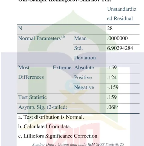 Tabel 4.67 Hasil Uji Normalitas Kelompok Eksperimen  One-Sample Kolmogorov-Smirnov Test 