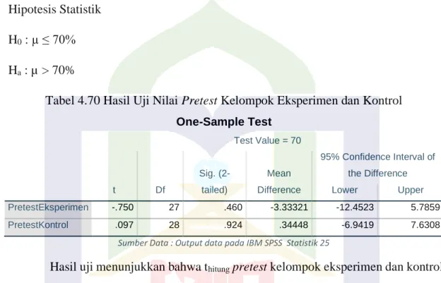 Tabel 4.70 Hasil Uji Nilai Pretest Kelompok Eksperimen dan Kontrol   One-Sample Test 