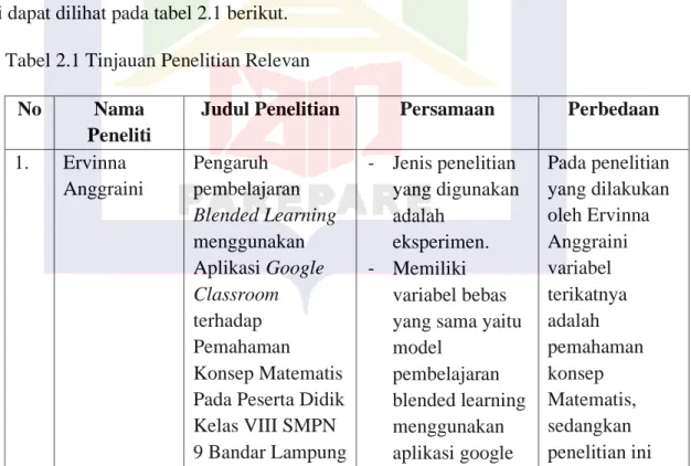Tabel 2.1 Tinjauan Penelitian Relevan 
