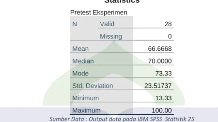 Tabel 4.1 Analisis Data Pretest Kelompok Eksperimen      Statistics 