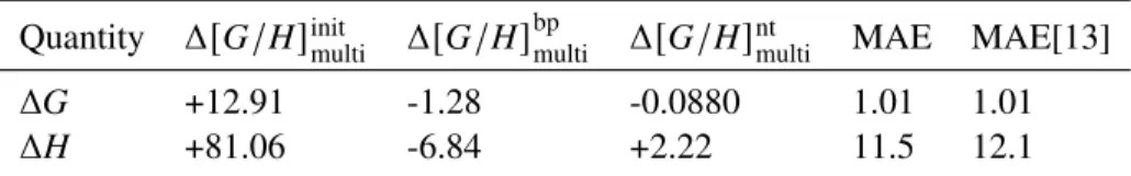Table A.1: Regression of multiloop parameters for rna06 (kcal/mol). MAE denotes the mean absolute error of the least-squares regression of the loop free energies from Reference [13] using formulation (S32) for Δ 𝐺 multi ( [ 𝜙 ] , 𝜔 )