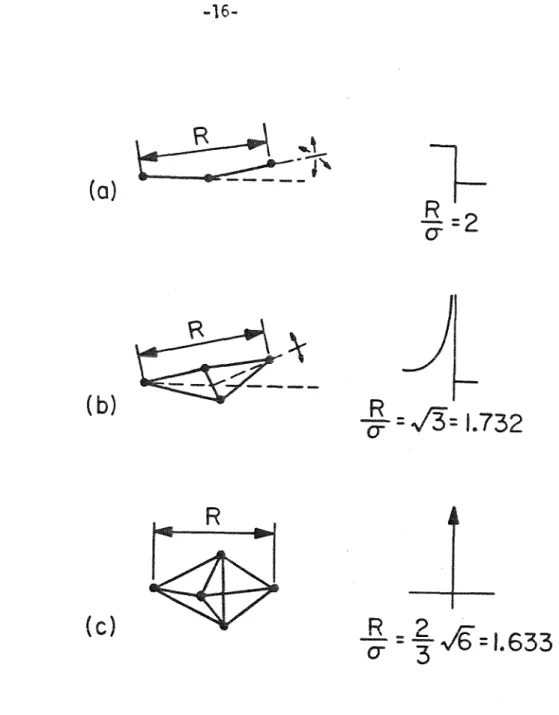 Figure  8.  Simple  connected  groups  of  particles  and  their  discontinuous  contributions  to  the  pair  distribution  function
