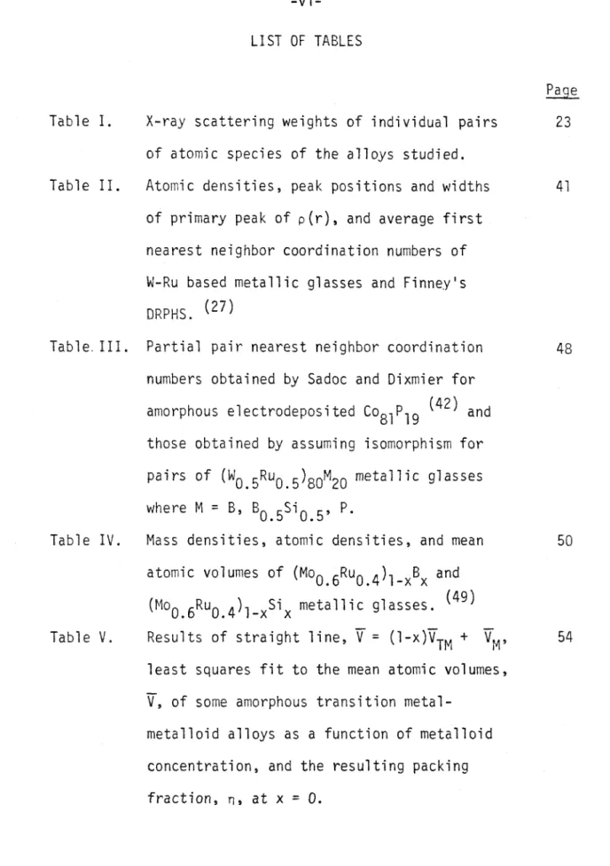 Table  I.  X-ray  scattering  weights  of  individual  pairs  of  atomic  species  of  the  alloys  studied