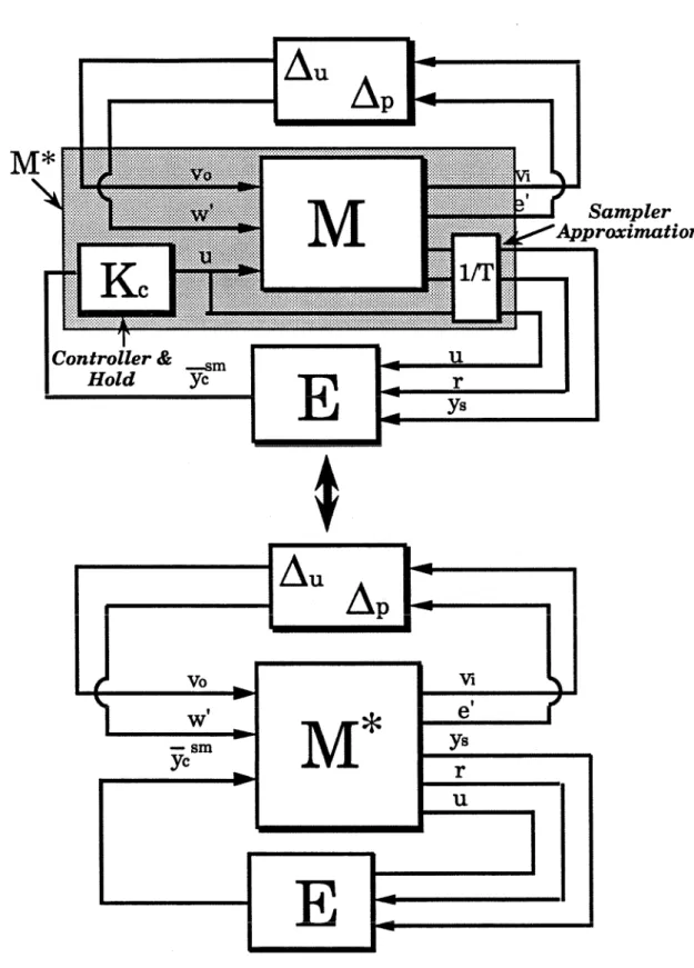Figure 4.2.  p-Synthesis for  Output Estimator  Design 