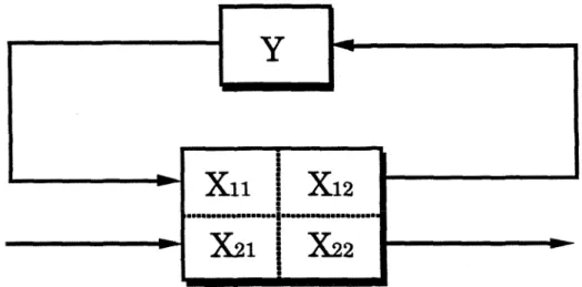 Figure  2.1.  Upper  and Lower  Linear Fractional  Transformations 