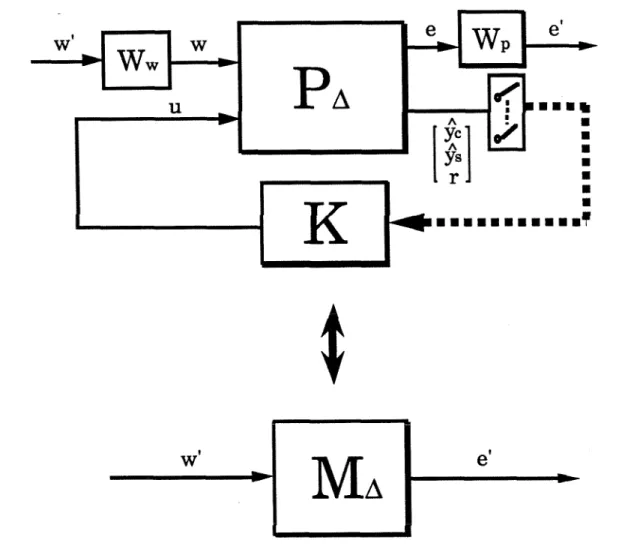 Figure  2.4.  Closed-Loop  Performance  Specifications  for  a  General  System  with  Norm-Bounded  Perturbations 