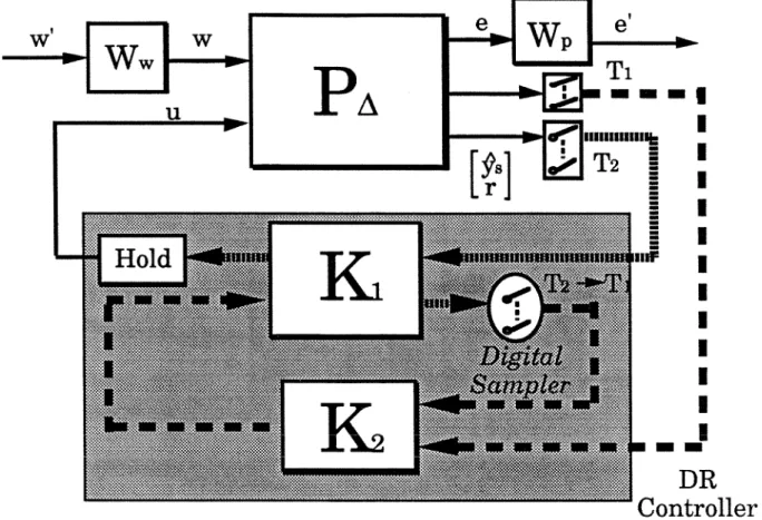 Figure  2.7.  Block  Diagram  for Typical Double-Rate Sampled-Data Systems 