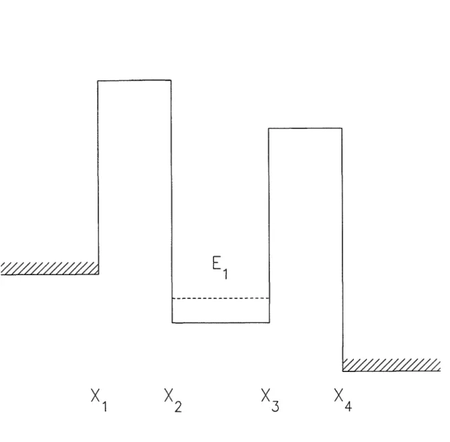 Figure  6.1:  The  Γ  (i.e. k — 0)  conduction  band  edge diagram  of a double  barrier structure