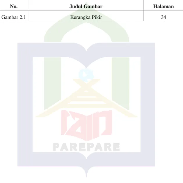 Gambar 2.1  Kerangka Pikir  34 
