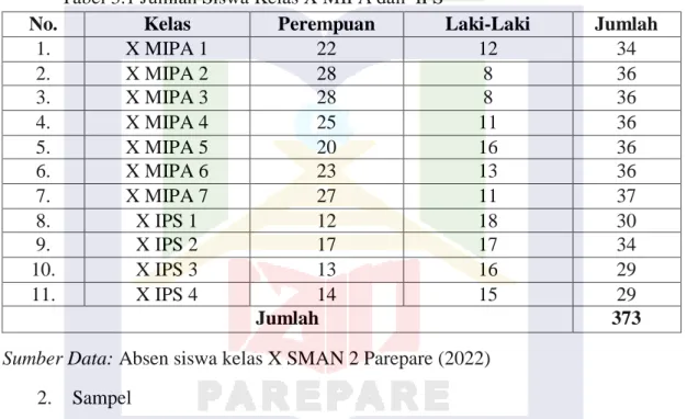 Tabel 3.1 Jumlah Siswa Kelas X MIPA dan  IPS  