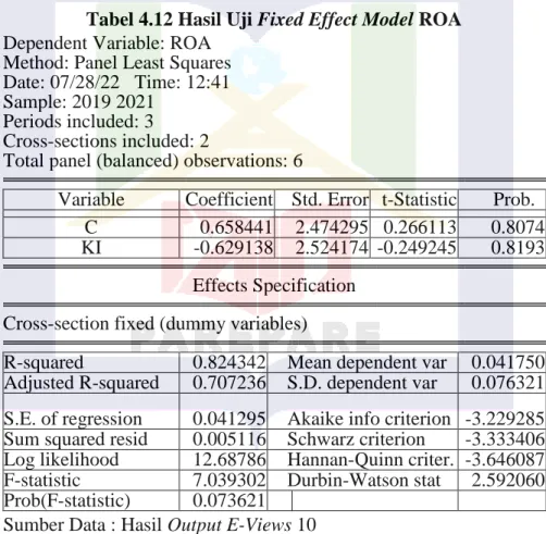 Tabel 4.12 Hasil Uji Fixed Effect Model ROA  Dependent Variable: ROA 