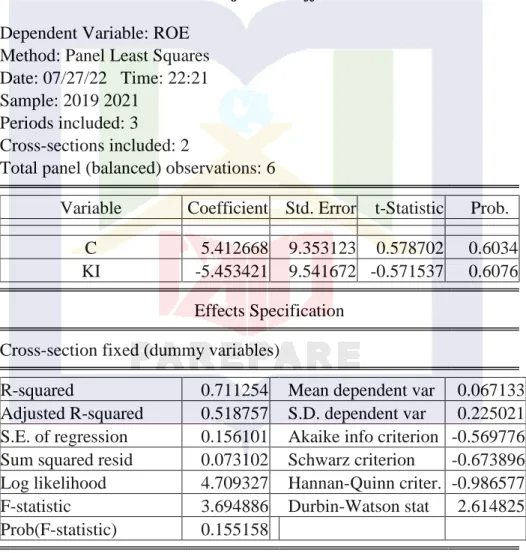 Tabel 4.13 Hasil Uji Fixed Effect Model ROE  Dependent Variable: ROE 