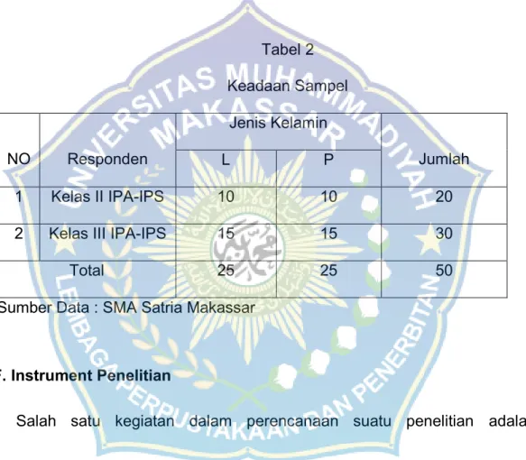 Tabel 2 Keadaan Sampel