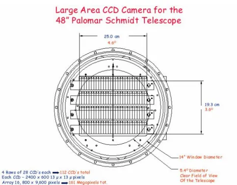 Figure 2.1 Layout of CCDs in the Quest-2 camera. Image taken from http://hepwww.physics.yale.edu/quest/large-camera.html.