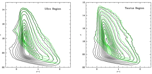 Figure 3.1 Optical color-magnitude diagrams of all Quest-2 sources (black) and those with 2MASS detections (green) in USco (left) and Taurus (right)