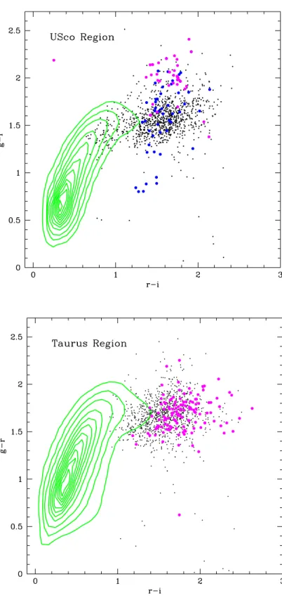 Figure 3.6 Optical r − i, g − r color-color diagram for all data in USco and Taurus with 2MASS detection represented as contours at 90% to 10%, 5% and 2% of the peak level