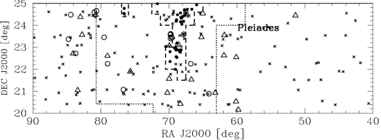 Figure 4.4 Spatial area of the imaging survey shown with previously known low mass Taurus members (ﬁlled circles; see text for references)