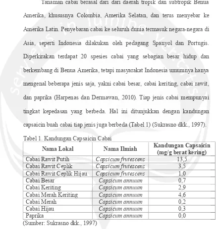 Tabel 1. Kandungan Capsaicin Cabai