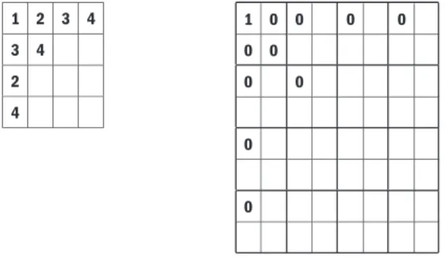 Figure 5.20a is derived from Figure 5.19a, showing only S 11 and the other entries of S related through the Sudoku constraints