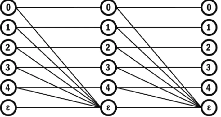 Figure 3.3 shows a series combination of X 1 and X 2 with q = 5. The erasure probabili- probabili-ties p 1 and p 2 of these channels could be different