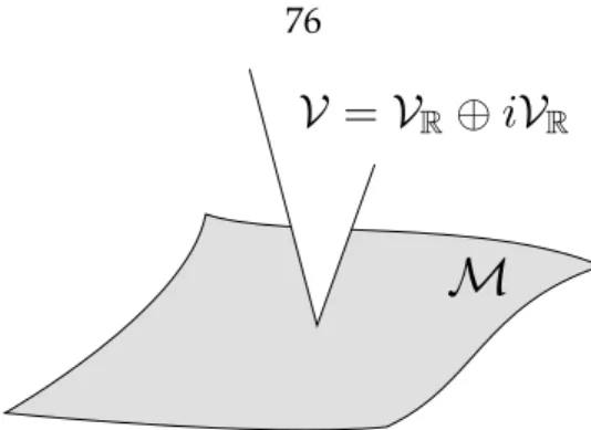 Figure 3.10: The solutions to the Dirac equation in a given representation of the gauge group form a vector bundle V over the ADHM moduli space M 