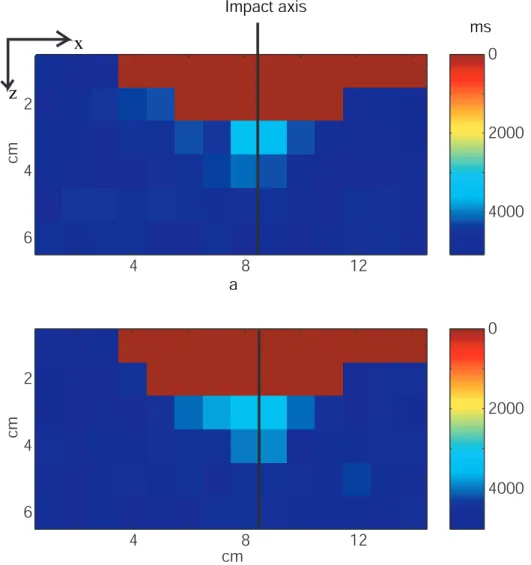 Figure 6.6: Compressional wave profiles of plane B for shot 122 using dicing method. All notes same as in Figure 6.5