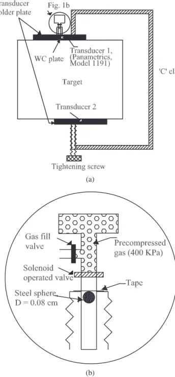 Figure 3.1: (a) Cross section of tomography measurement setup; (b) Enlarged side view of position of 0.08 cm diameter steel impactor sphere.