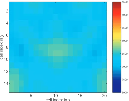 Figure 3.7: Inversion solution of compressional wave velocity structure of pre-shot San Marcos granite using straight ray deploy in Figure 3.3