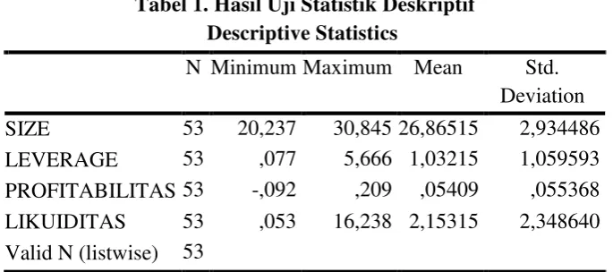Tabel 1. Hasil Uji Statistik Deskriptif 
