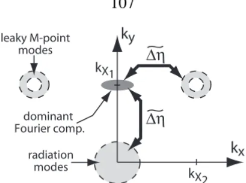 Figure 2.5: Illustration showing the mode coupling for the H e A2 , d1 mode in k-space through the Δη  perturbation.