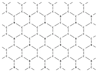 Figure 6.2. EELS spectrum of an early attempt to synthesize BC 3 on a silicon substrate.