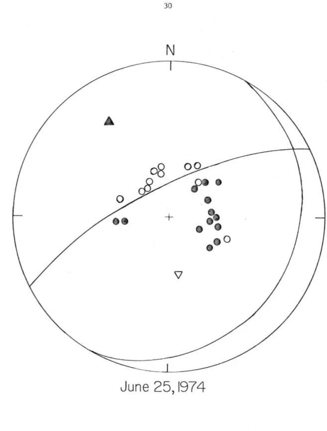 Figure  2 . 6 .  Lower  focal  hemisphere  plot  of  fir s t-mo tion  data  for 