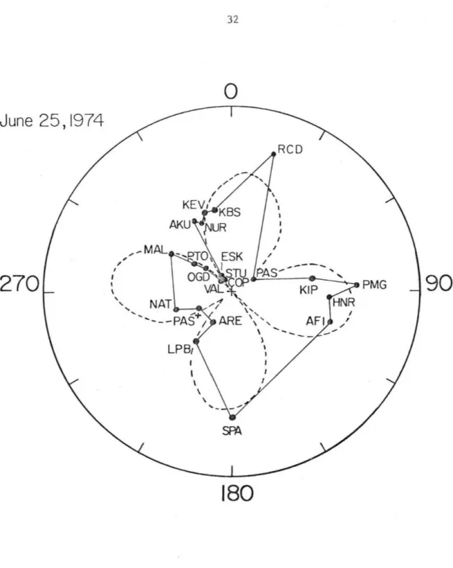 Figure  2.8 .  Radiation  pattern  of  equalized  Love  waves  (Gl)  for  June  25,  1974,  at  21  stations ,  usin g  the  technique  of 